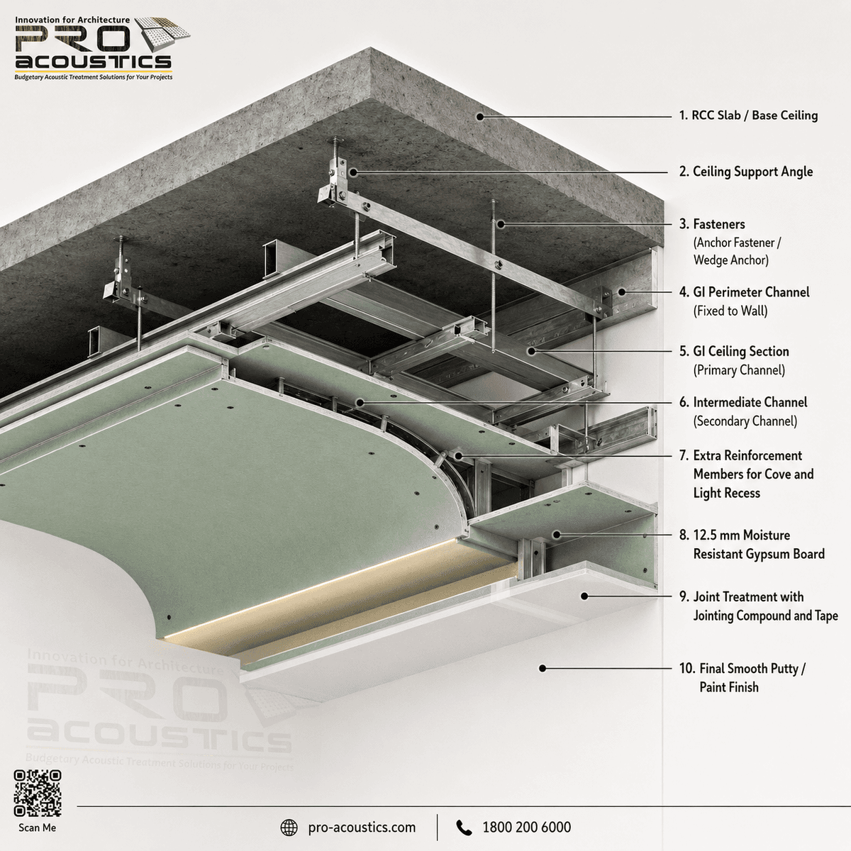 Gypsum Board Ceiling