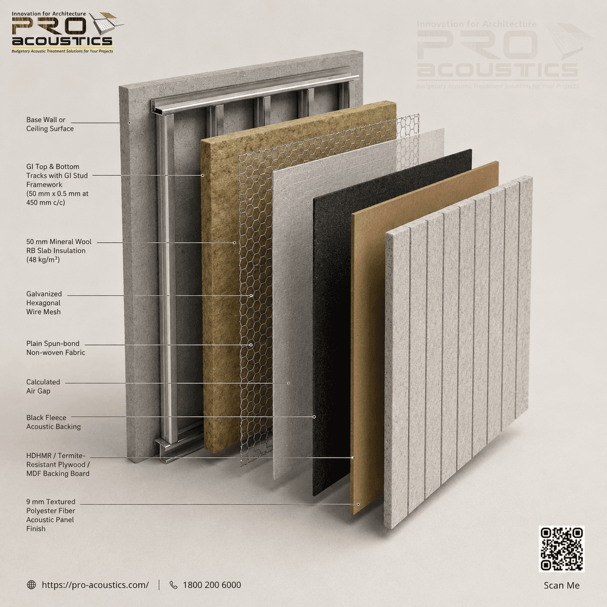 Polyester Fiber Acoustic Panel System