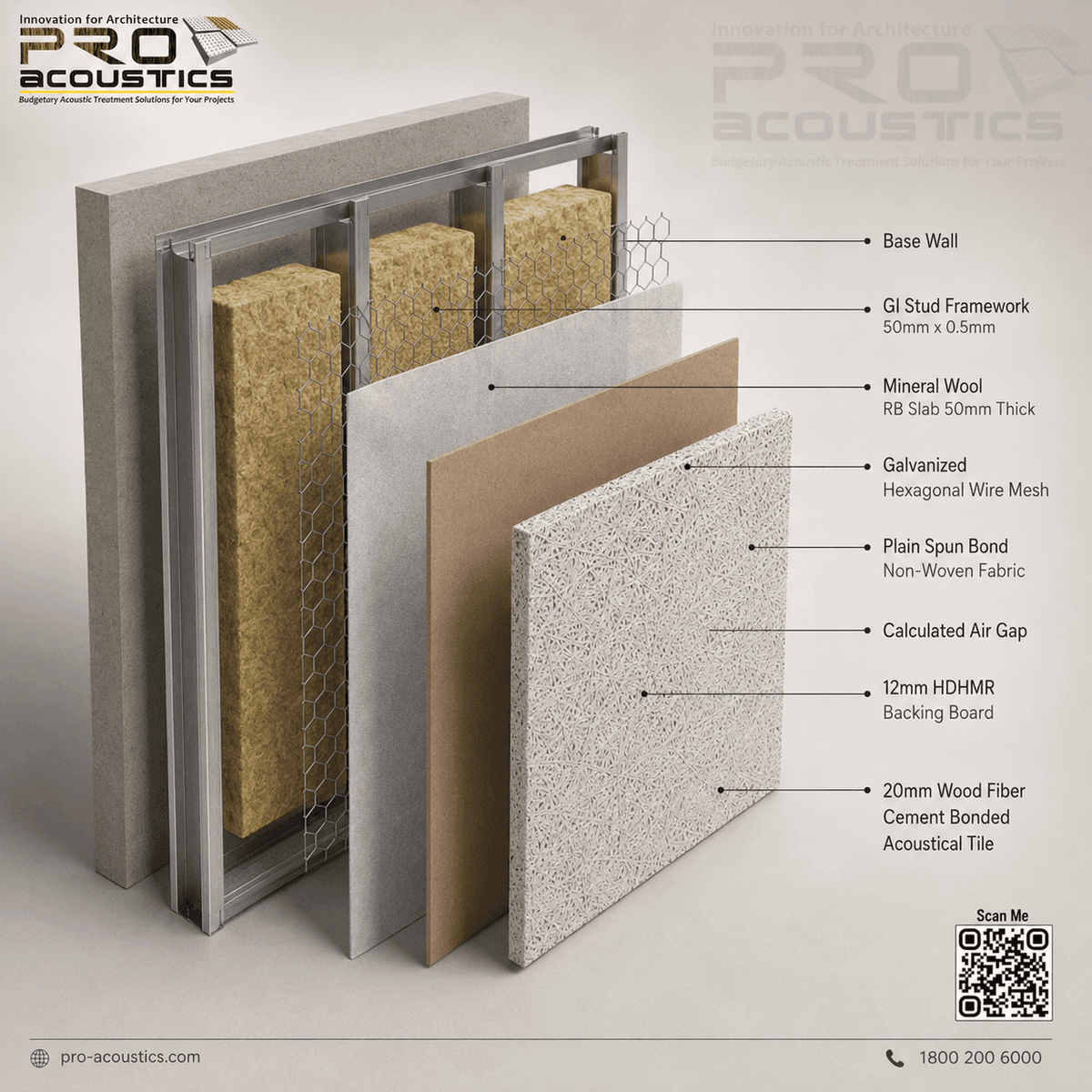 Wood Fiber Cement Bonded Acoustical Wall Tiles